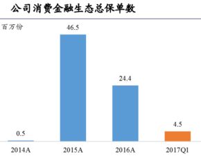 深度剖析 香港金融科技第一股眾安在線的個人互聯網服務版圖